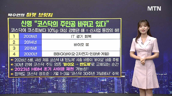 [적중! 대박 예감] '성문전자, 아바텍' 내일장 예감 좋은 대박 종목은?