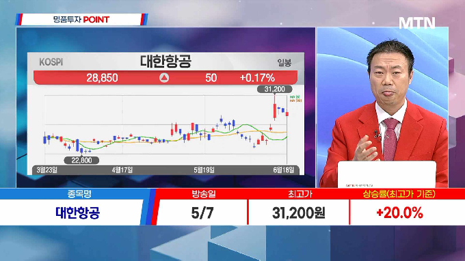 [고래사냥] '한화솔루션·주성엔지니어링·강원에너지·위더스제약! 내일장 고래 종목은?!