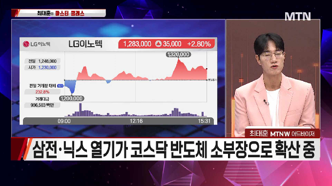 [시선강탈] 삼성화재 vs 파두 vs 티씨케이, 공략법은?