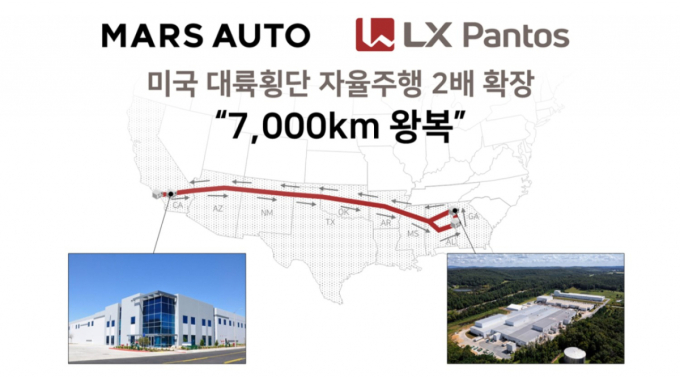 마스오토-LX판토스, 美 대륙횡단 자율주행…7000㎞ 왕복으로 달렸다