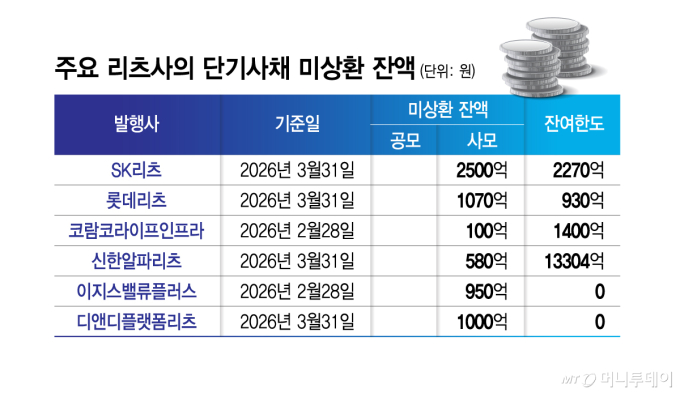 한투證, 제이알리츠 후폭풍…리츠 전단채 시장서 보수적 행보