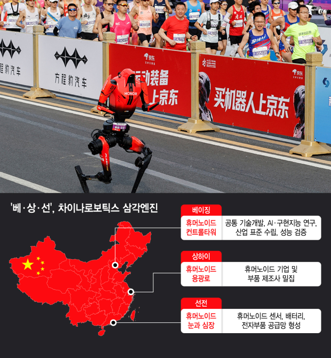 '베·상·선' 삼각 엔진, 질주하는 차이나로보틱스