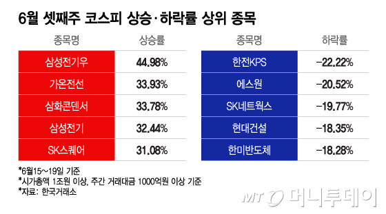 "1억이 1.4억 됐다" 이번주 44% ↑...삼전닉스 안 부러운 이 종목[김근희의 증시 랩업]