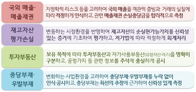 "해외 매출 회계처리 주의"…금감원, 중점심사 사전예고
