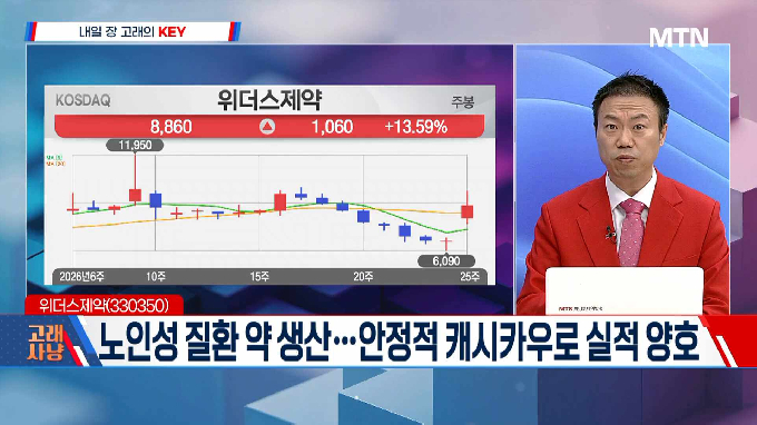 [고래사냥] '에이팩트·한화솔루션· JW신약! 내일장 고래 종목은?!