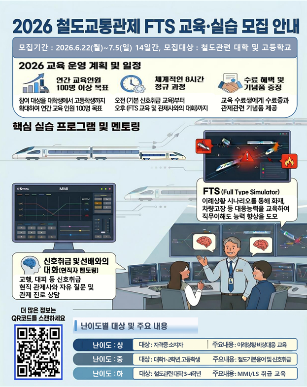 실제 상황처럼 열차 통제한다…국토부, 예비 철도관제사 양성 본격화