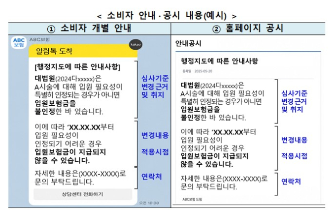 "백내장 보험금 안줘도 된다" 대법원 판결, 소비자에 무조건 알려야 한다
