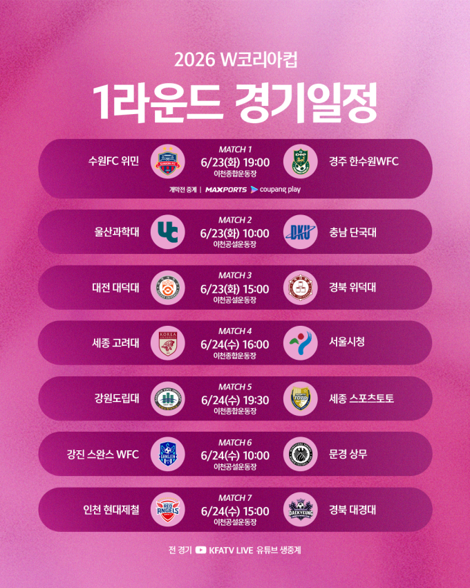 '여축 최강 가린다' 2026 W코리아컵, 23일 이천서 개막... 수원FC 위민 vs 경주 한수원 '격돌'
