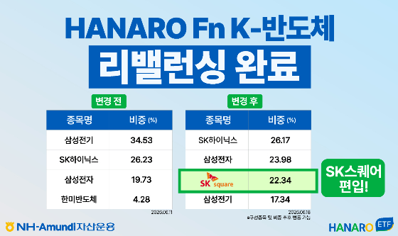HANARO Fn K-반도체, 정기 리밸런싱 SK스퀘어 신규 편입