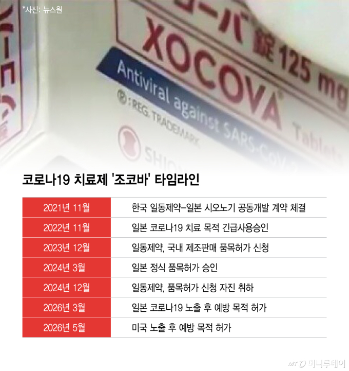 일본·미국 뚫은 코로나 치료제 '조코바'…한국 출시는 언제?