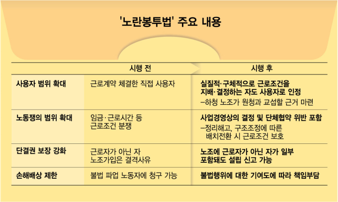 [사설]'노란봉투법 여파' 분규 심화 현실화됐다
