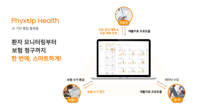 美 재활치료 디지털전환…픽스업헬스, 하버드 노화연구소와 맞손