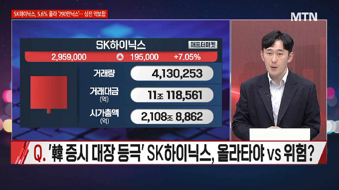 [시선강탈] 파두 vs 에스엘 vs TIGER 삼성전자단일종목레버리지, 공략법은?