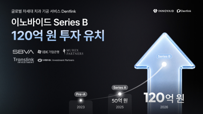 인공치아 재제작률 10%→1%…이노바이드, 120억 시리즈B 유치