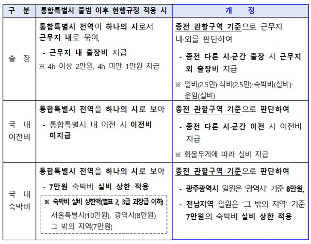 광주·전남 통합해도 '시·군 간 출장' 인정…여비 지급 유지