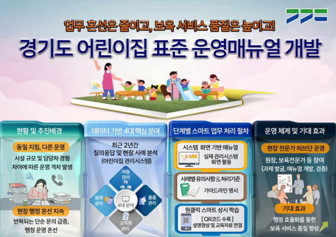 경기도 "행정 업무 덜고 보육에 집중하세요"…어린이집 매뉴얼 개발