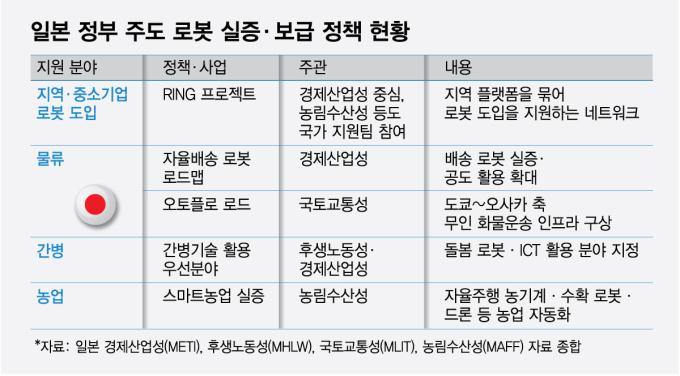 로봇으로 '일손 부족' 해결하는 日정부