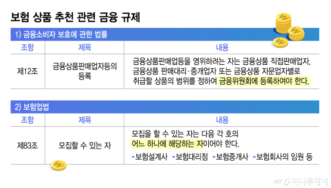 핀테크 AI는 '보험 추천' 못하는데… 챗GPT는 상품명까지 술술