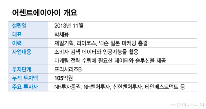 어센트에이아이 개요/그래픽=김현정