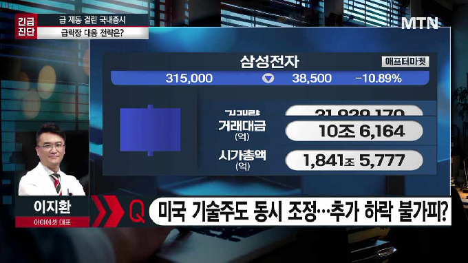 [급등수사본부] 코스닥 승강제 속 프리미엄 종목 편입 기대 '엘앤씨바이오' vs 반등 국면에서 빠른 상승 흐름 기대 '대원전선'