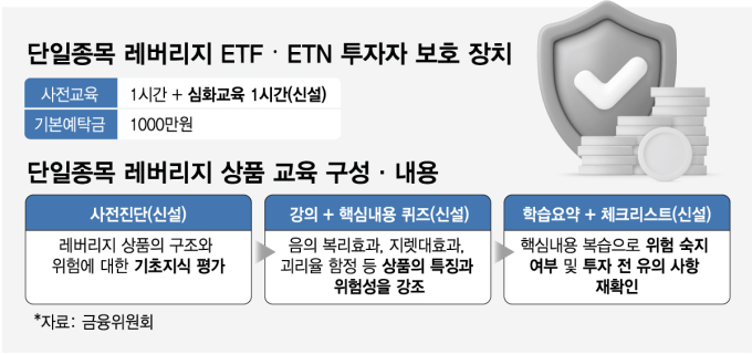 투기판 된 '레버리지 ETF'… 문턱 높인다