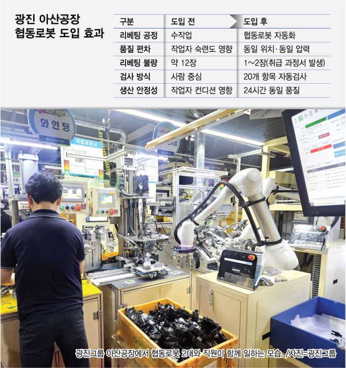 '불량률 제로'…중국산 대신 광진이 택한 두산로보틱스 협동로봇[르포]