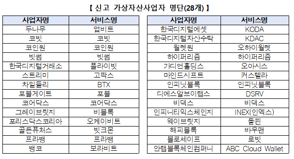 '거래 수수료 최대 10%'…불법 코인거래소 40곳으로 늘어