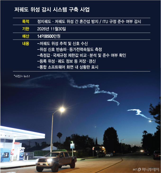 "스타링크의 침공, 무궁화 지켜라"…정부, 저궤도위성 감시시스템 구축