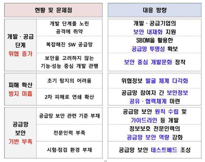 "AI가 키운 공격 막는다"…정부, SW 공급망 보안 로드맵 공개(종합)