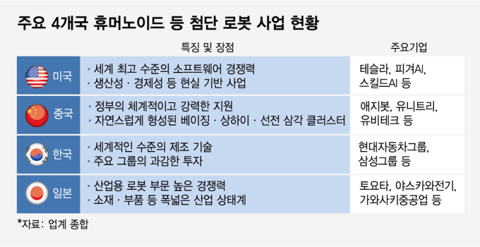 춤추고 백플립하는 로봇..."근데 이게 돈이 돼?" 1년 뒤 놀라운 진화
