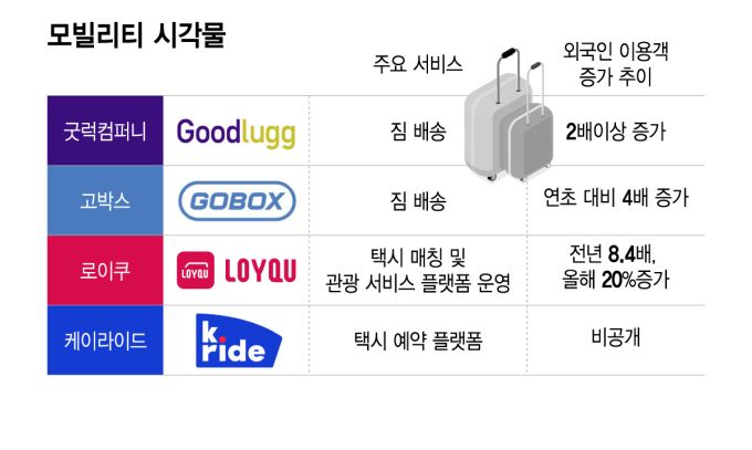 그래픽=이지혜