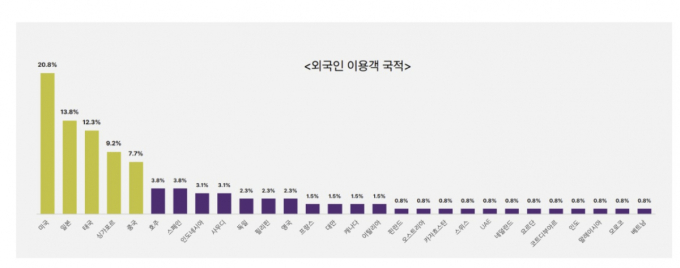 자료=굿럭 제공