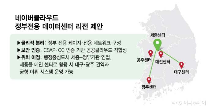 'AI풀스택' 네이버, 정부전용 인프라 제안