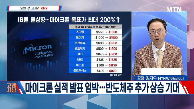 [고래사냥] '한미반도체·한화솔루션·키스트론! 내일장 고래 종목은?!