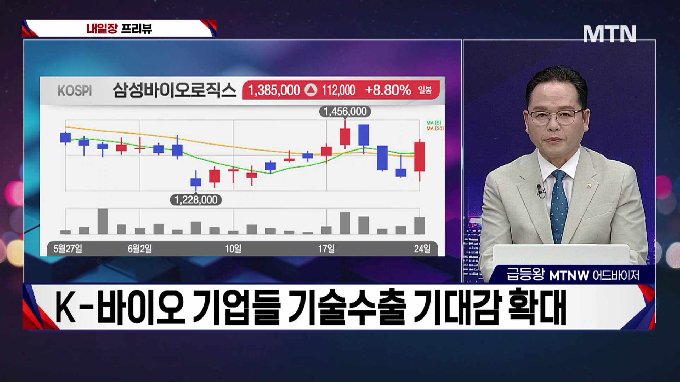 [적중! 대박 예감] '한올바이오파마, 태성' 내일장 예감 좋은 대박 종목은?