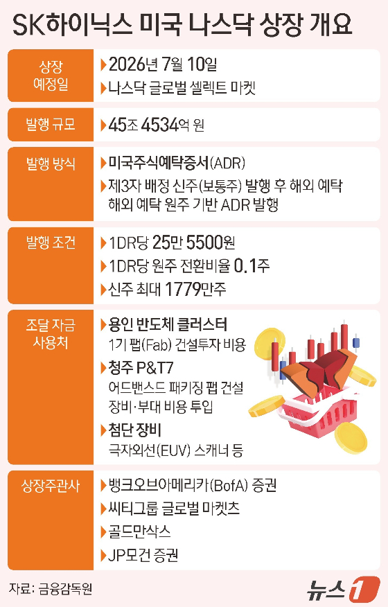 "SK하이닉스, 美 ADR 상장으로 밸류에이션 상승 기대"-삼성