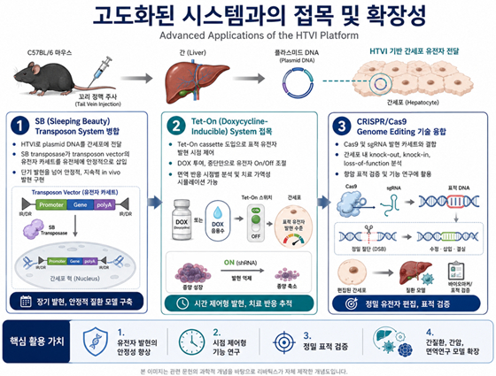 리바틱스, 2026 예비창업패키지 선정…간암 동물모델 개발 나서