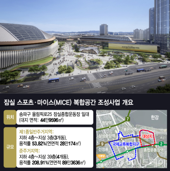 [단독]예산처 심의에 발목잡힌 '3.3조' 잠실 마이스사업…연내 착공 '안갯속'
