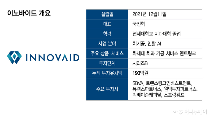 이노바이드 개요/그래픽=윤선정