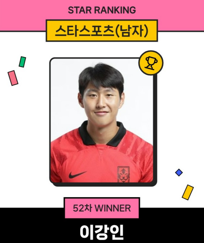 '남아공전 패배' 이강인 고개 들자! 15주 연속 스타랭킹 1위 질주... 2위는 KBO 정상급 타자 김도영