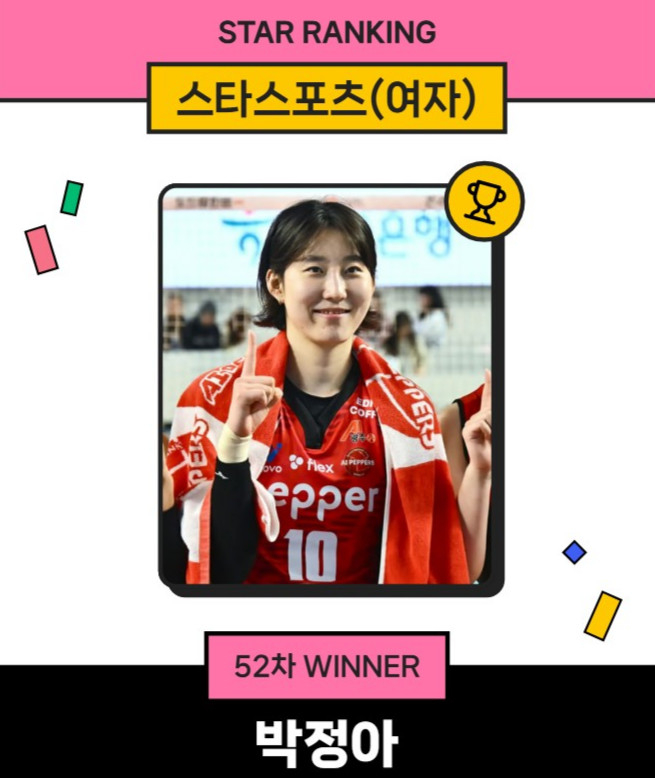 박정아, 무려 18주 연속 女 스타랭킹 정상... 김희진·이다현도 TOP 5 "비시즌에도 여배 스타 인기 여전"