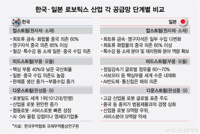 "로봇 열어보면 일본산"...일할 사람 없는 日 '피지컬 AI'로 채운다