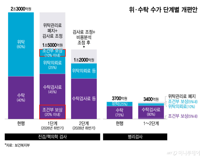 환자聯 "지역의료 활성화"   의협 "의원급 경영난 심화"