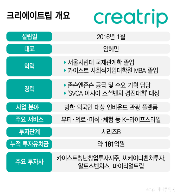 /그래픽=이지혜