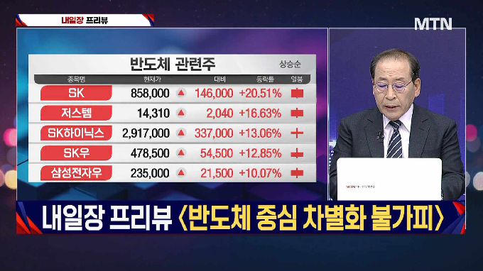 [적중! 대박 예감] '씨피시스템, 와이제이링크' 내일장 예감 좋은 대박 종목은?