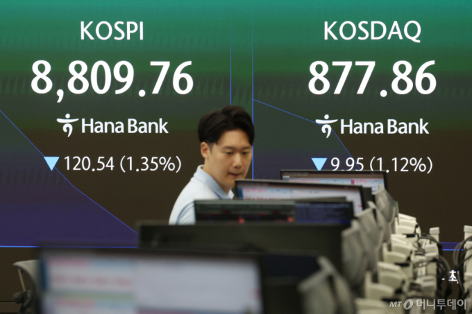 외국인 삼전닉스 조단위 매도에…코스피, 14번째 매도 사이드카
