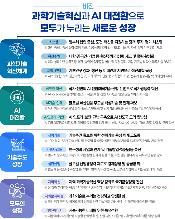 "'연구하려면 지방 가야 한다'는 말 나와야"…최상위 계획에 지적 쏟아져
