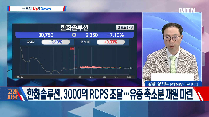 [고래사냥] '케이씨텍·HPSP·대명에너지! 내일장 고래 종목은?!