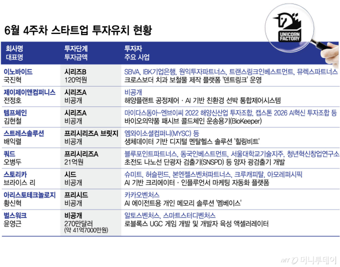 /그래픽=김현정