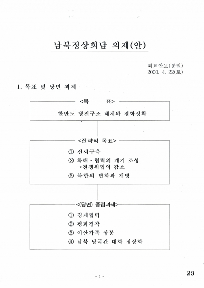 대통령기록물 3.1만건 공개…주5일제·남북정상회담 문서 포함